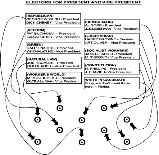Image of a very confusing presidential ballot
